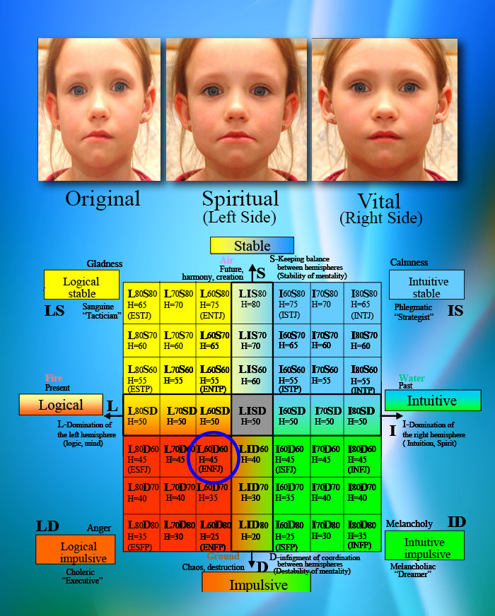 Computer Psychological Analysis and Correction